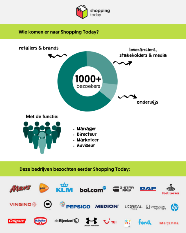 Shopping Today bezoekers infographic